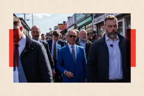 Getty Images Reform UK party leader Nigel Farage campaigns in Dagenham
