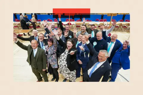 Getty Images Reform UK councillors react after winning seats in all of the 12 contested wards in the Hartlepool Local election. They are pictured from slightly above and many of them have a hand in the air in celebration.