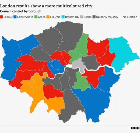Map showing council control in London after the 2026 elections. Labour 9 Conservative 5, Lib Dems 3, Green Party 3, Reform Uk 1, Aspire 1, No party majority 9.