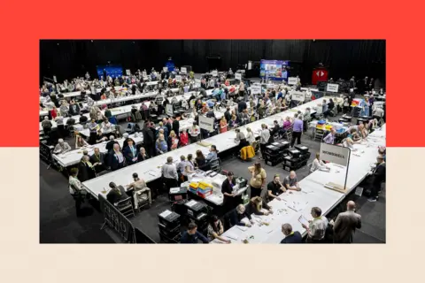 Getty Images Verification of ballots gets underway at Barnsley Metrodome. There are rows of long white tables stretching diagonally across the picture with count officials sat at them.